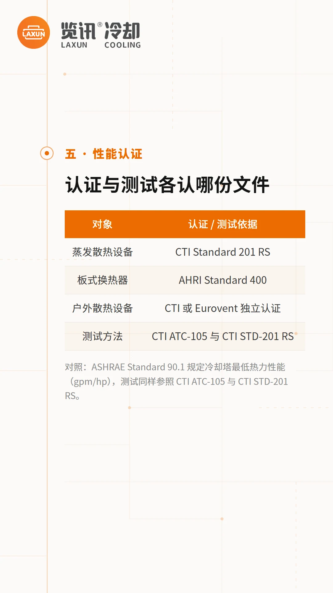 认证与测试依据对照表：CTI、AHRI、Eurovent与ASHRAE 90.1