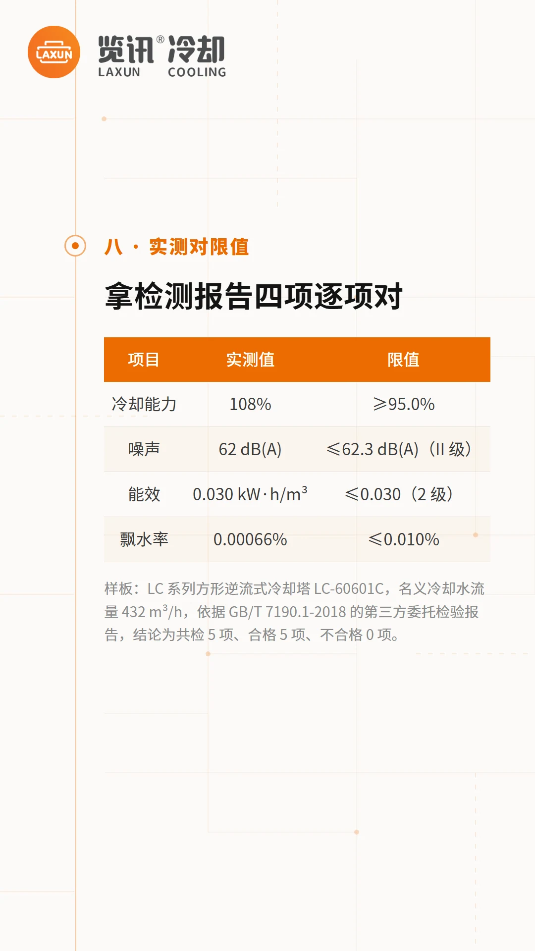 LC-60601C检测报告冷却能力、噪声、能效、飘水率实测值对限值表