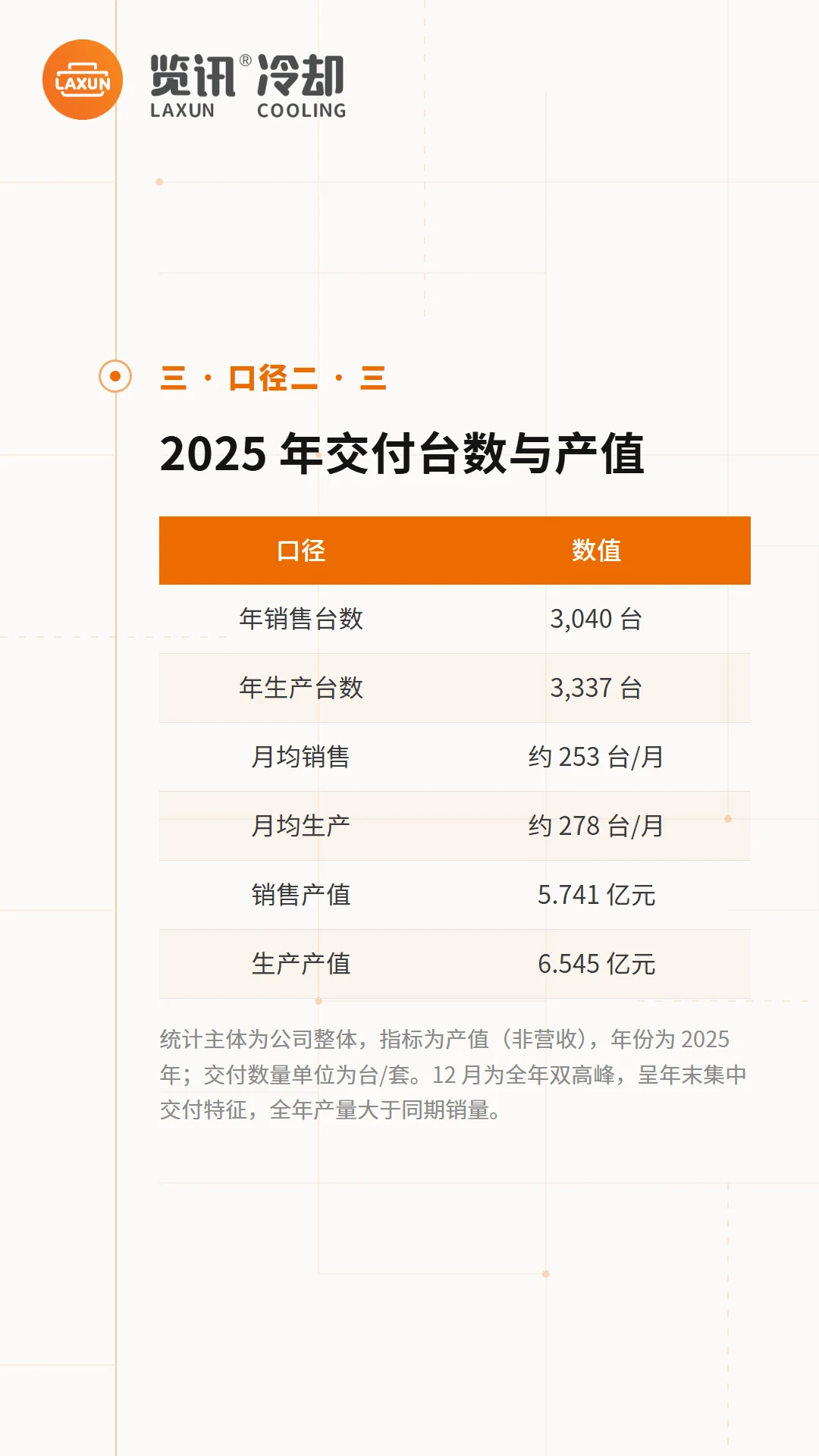 2025年冷却塔销售与生产台数、产值数据表