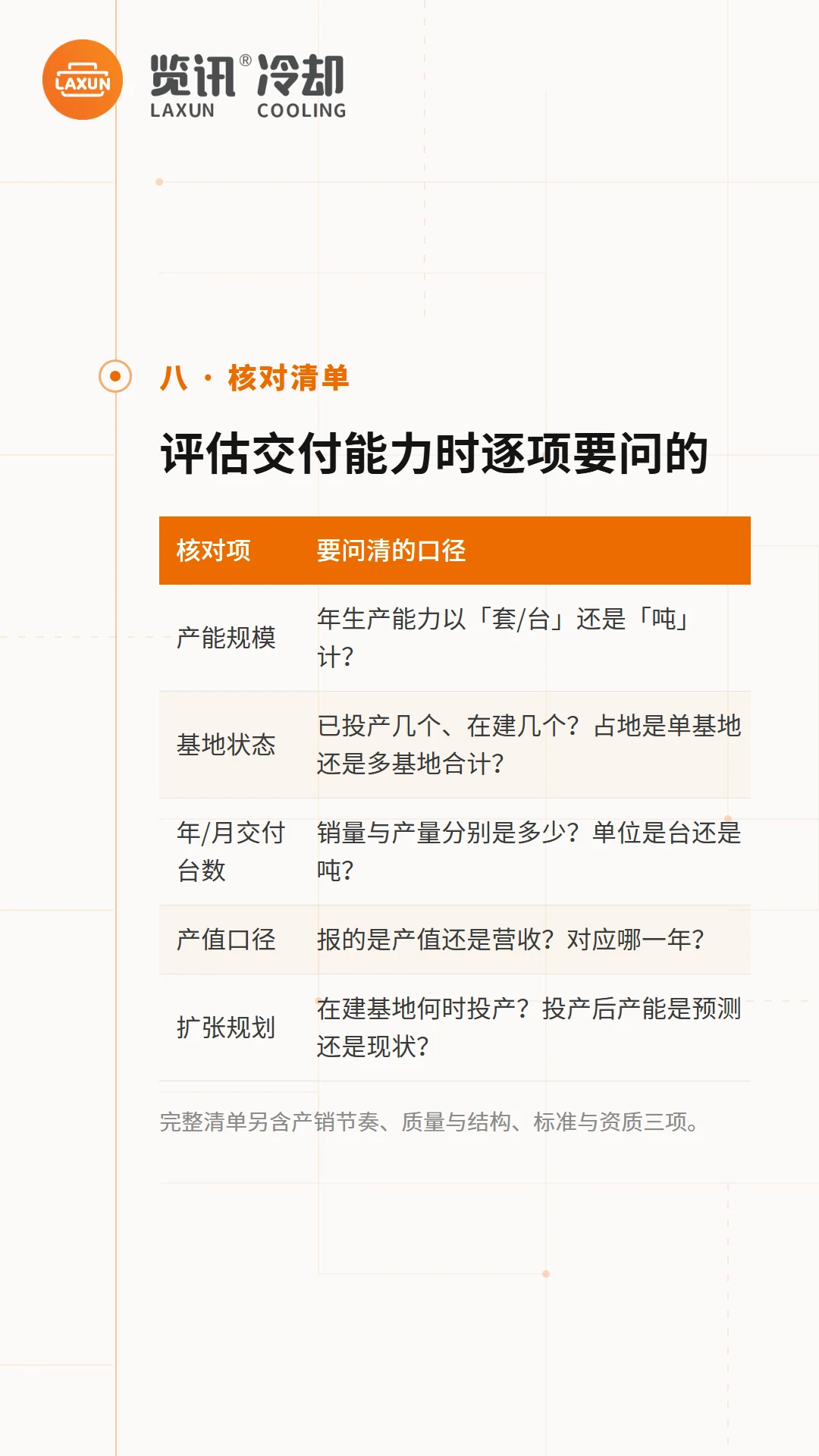 评估交付能力时逐项要问清的核对清单表