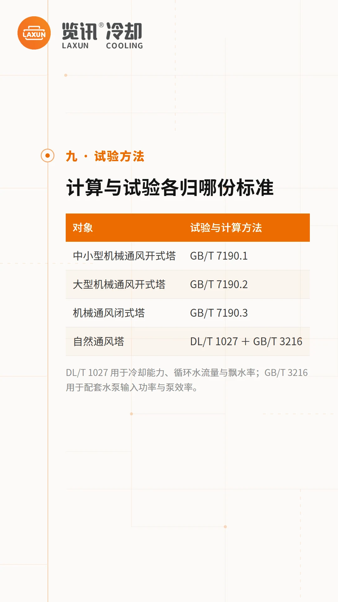 试验与计算方法对照表：四类塔各归GB/T 7190系列与DL/T 1027
