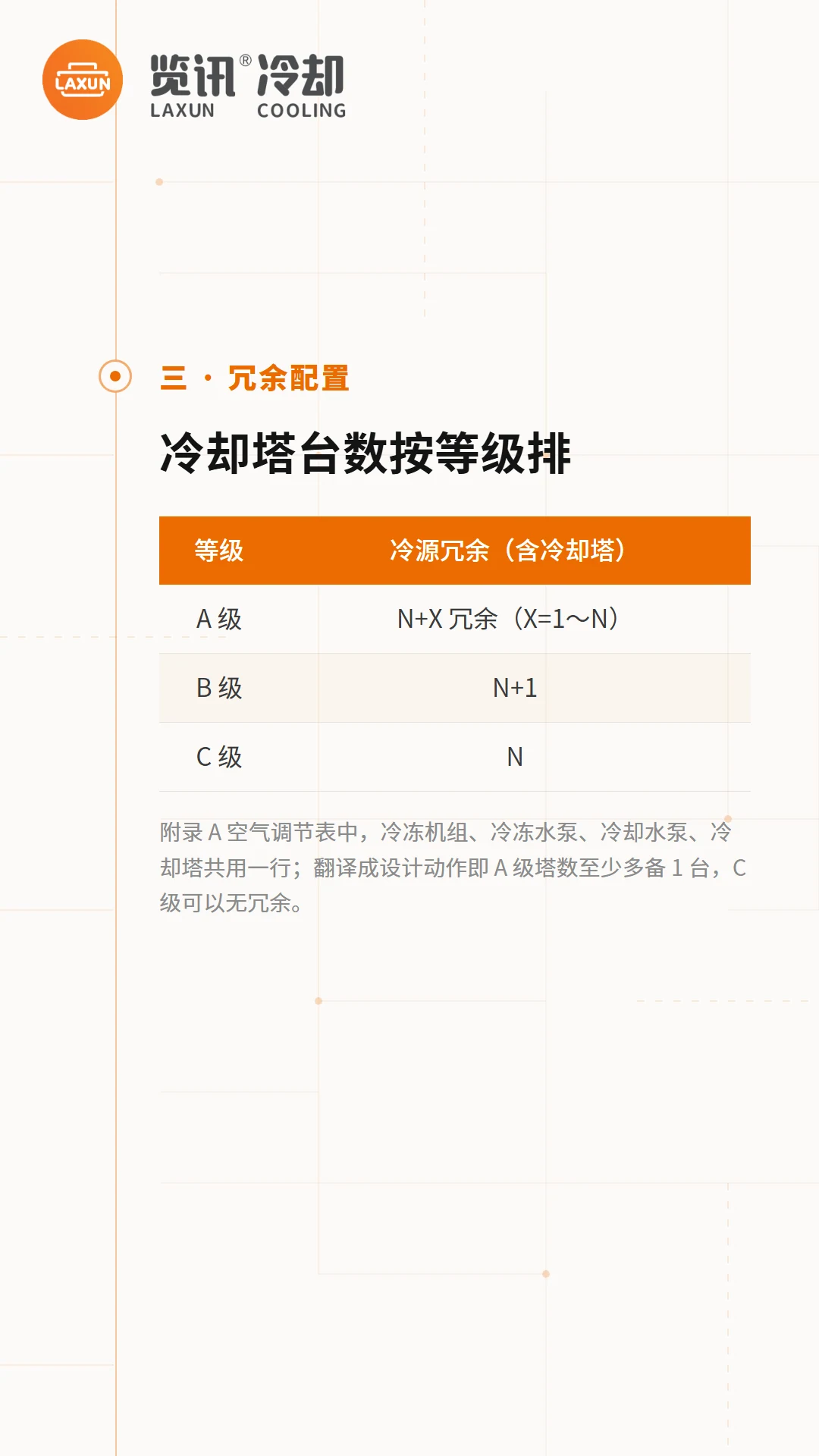 A/B/C三级冷源冗余配置表：N+X、N+1、N