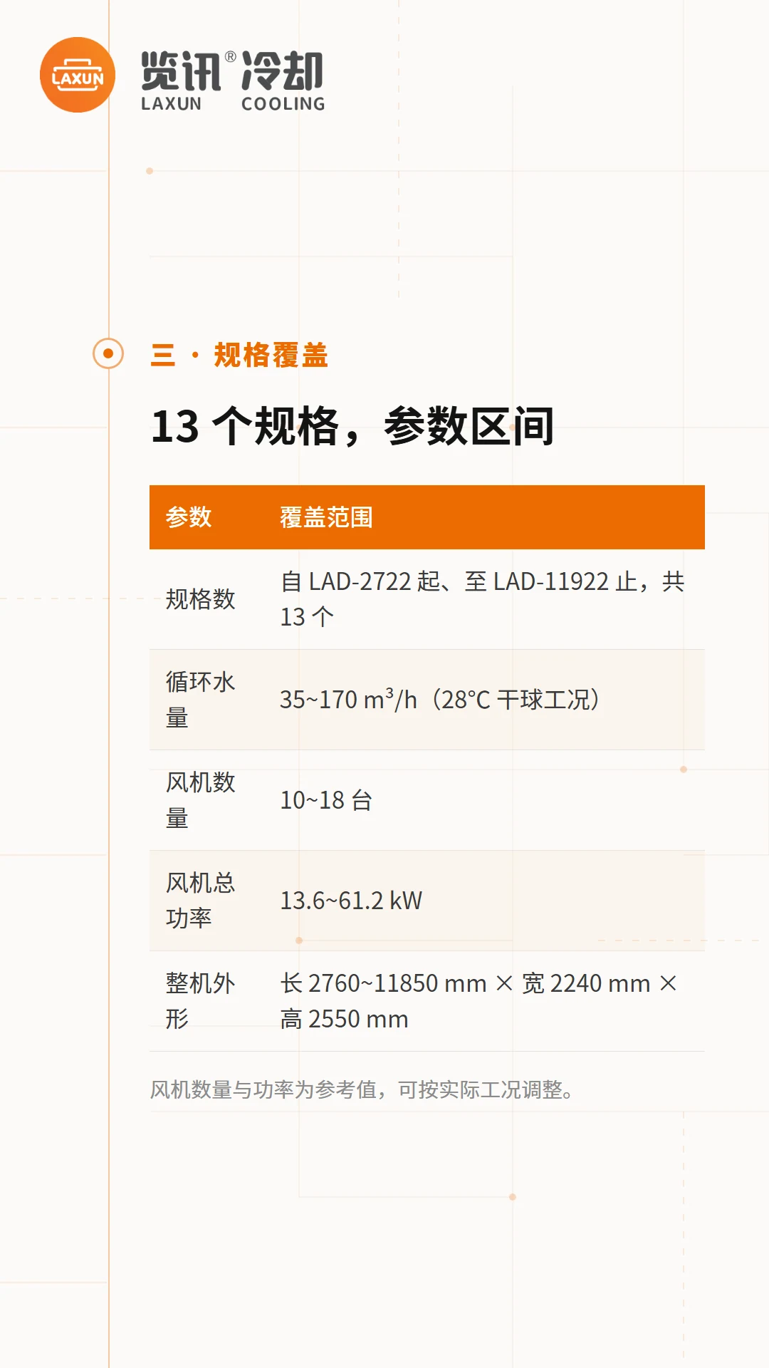 LAD系列13个规格的循环水量、风机与外形参数表